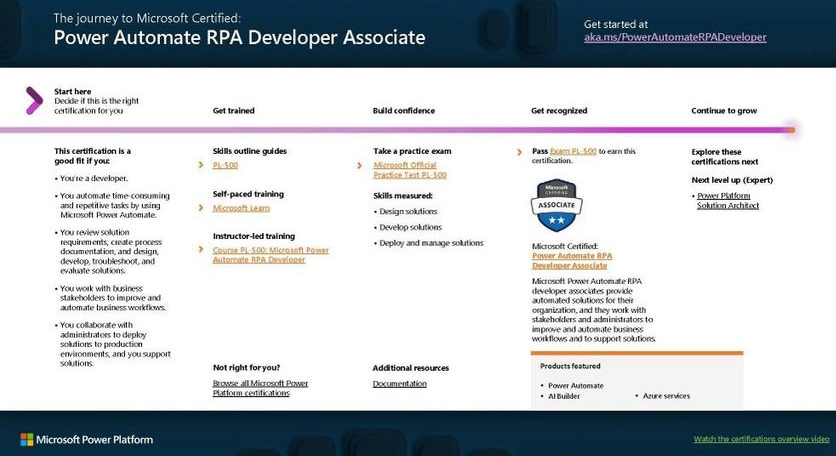 Certification Pathway